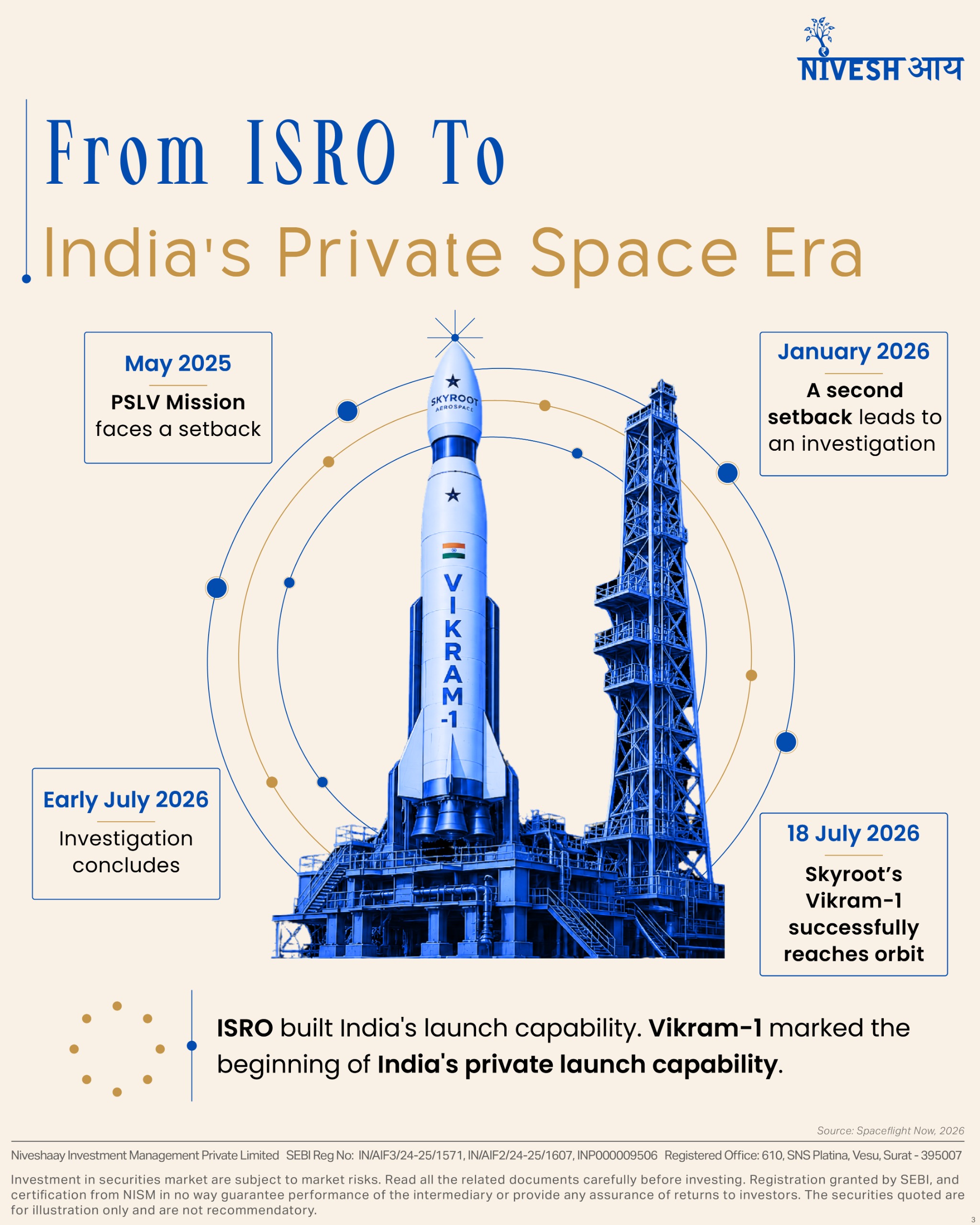 India's Private Space Industry: The Investment Opportunity Beyond Vikram-1