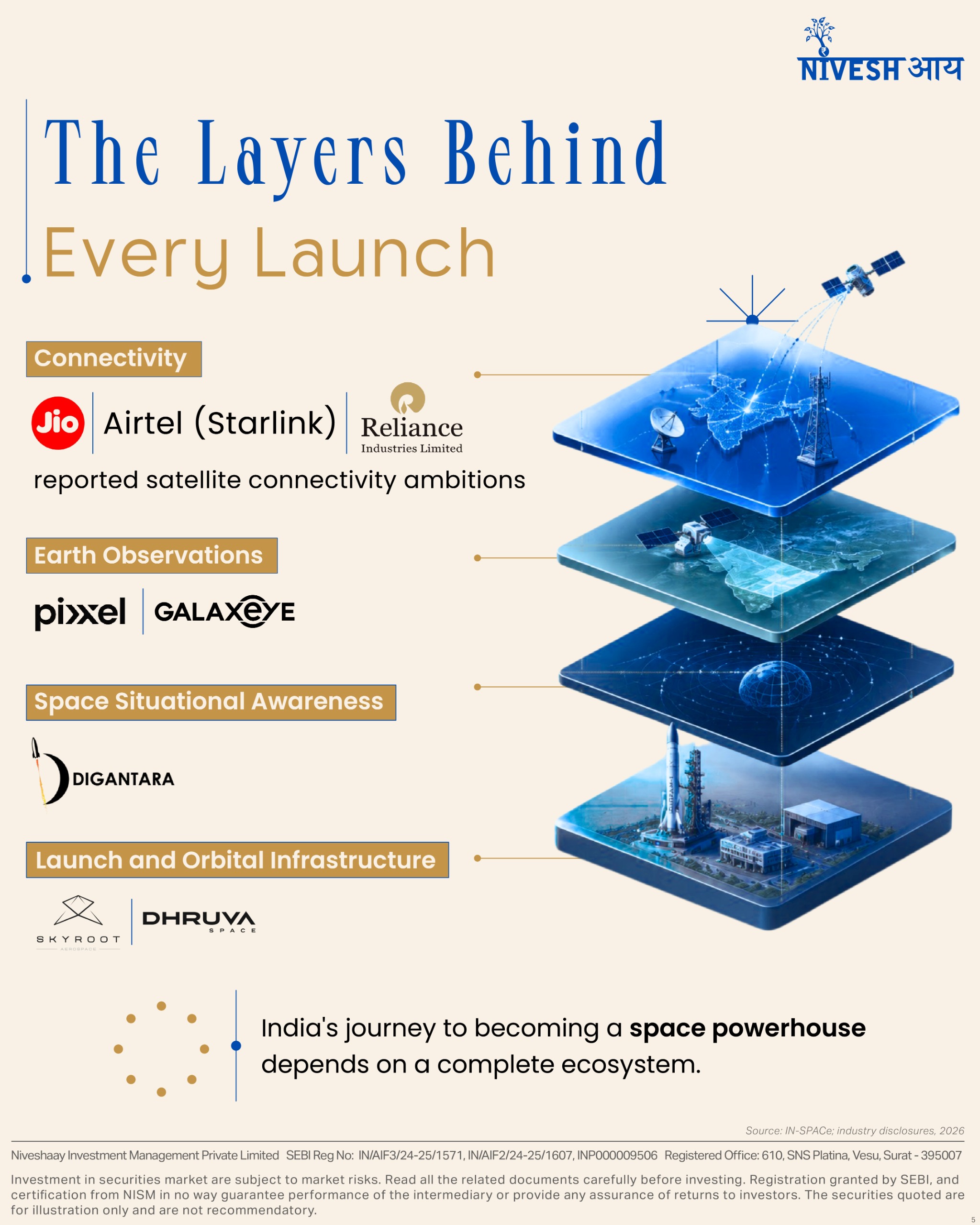 India's Private Space Industry: The Investment Opportunity Beyond Vikram-1