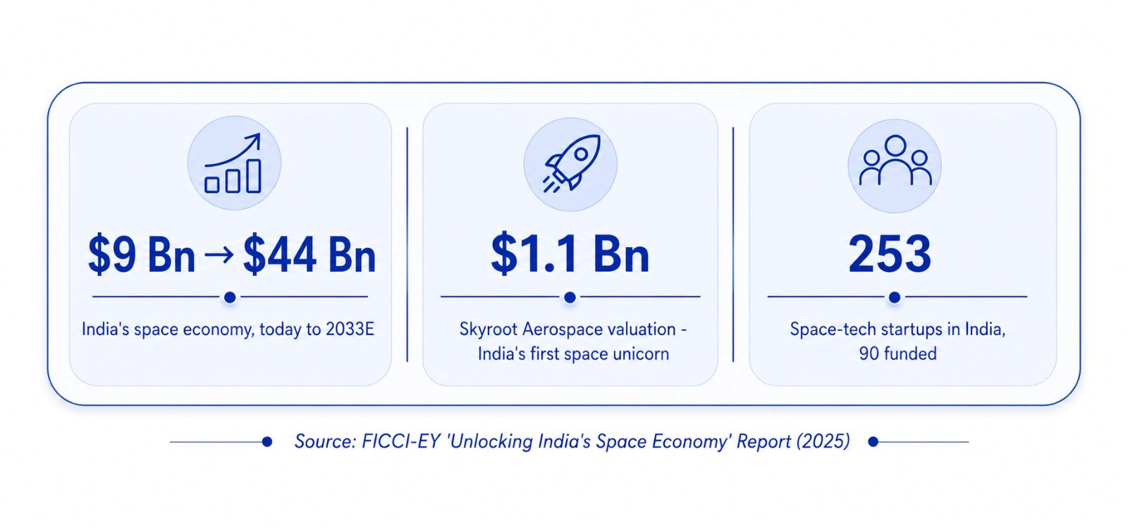 India's Space Leap: Private. Ambitious. Taking off.