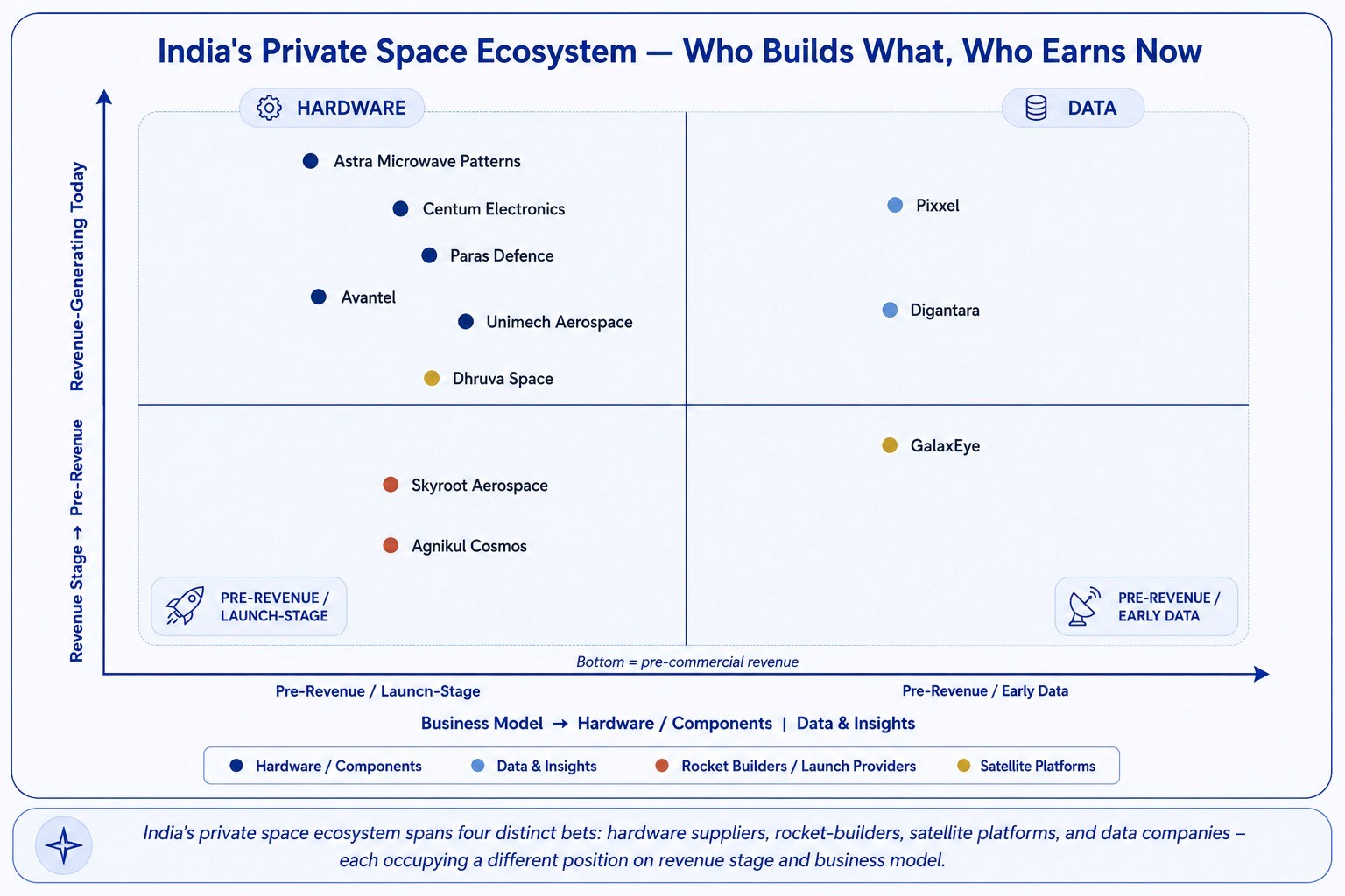 India's Space Leap: Private. Ambitious. Taking off.