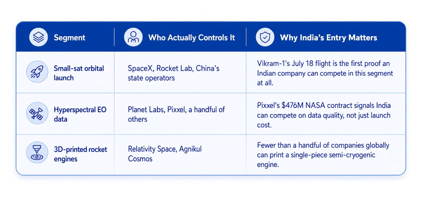 India's Space Leap: Private. Ambitious. Taking off.