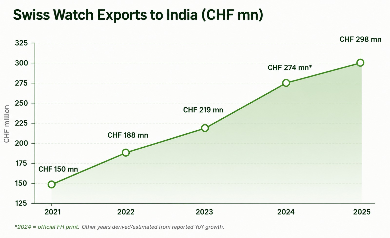India's Watch Market Has Three Different Clocks