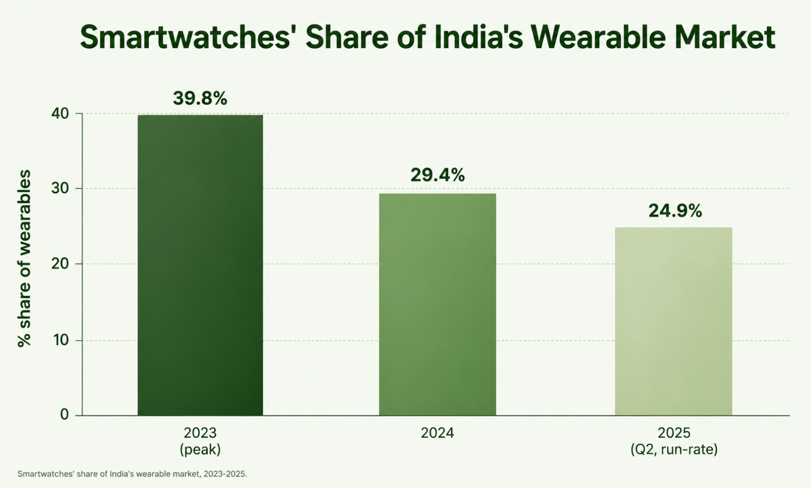 India's Watch Market Has Three Different Clocks