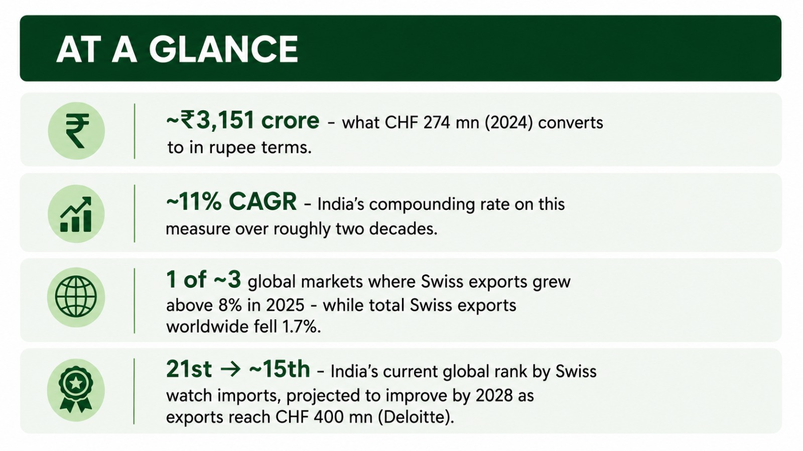 India's Watch Market Has Three Different Clocks