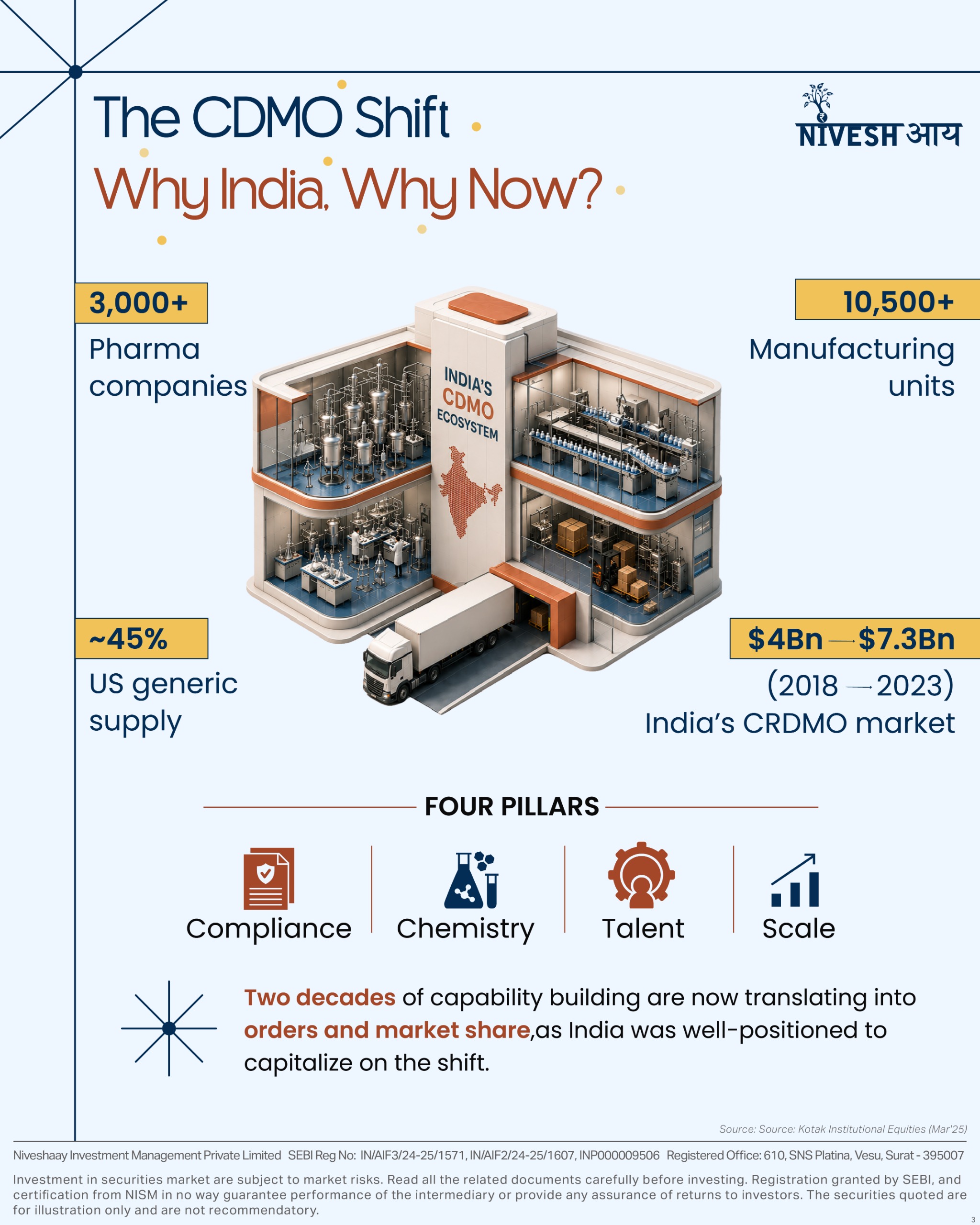 CDMO Industry : India's Medicine Growth Story