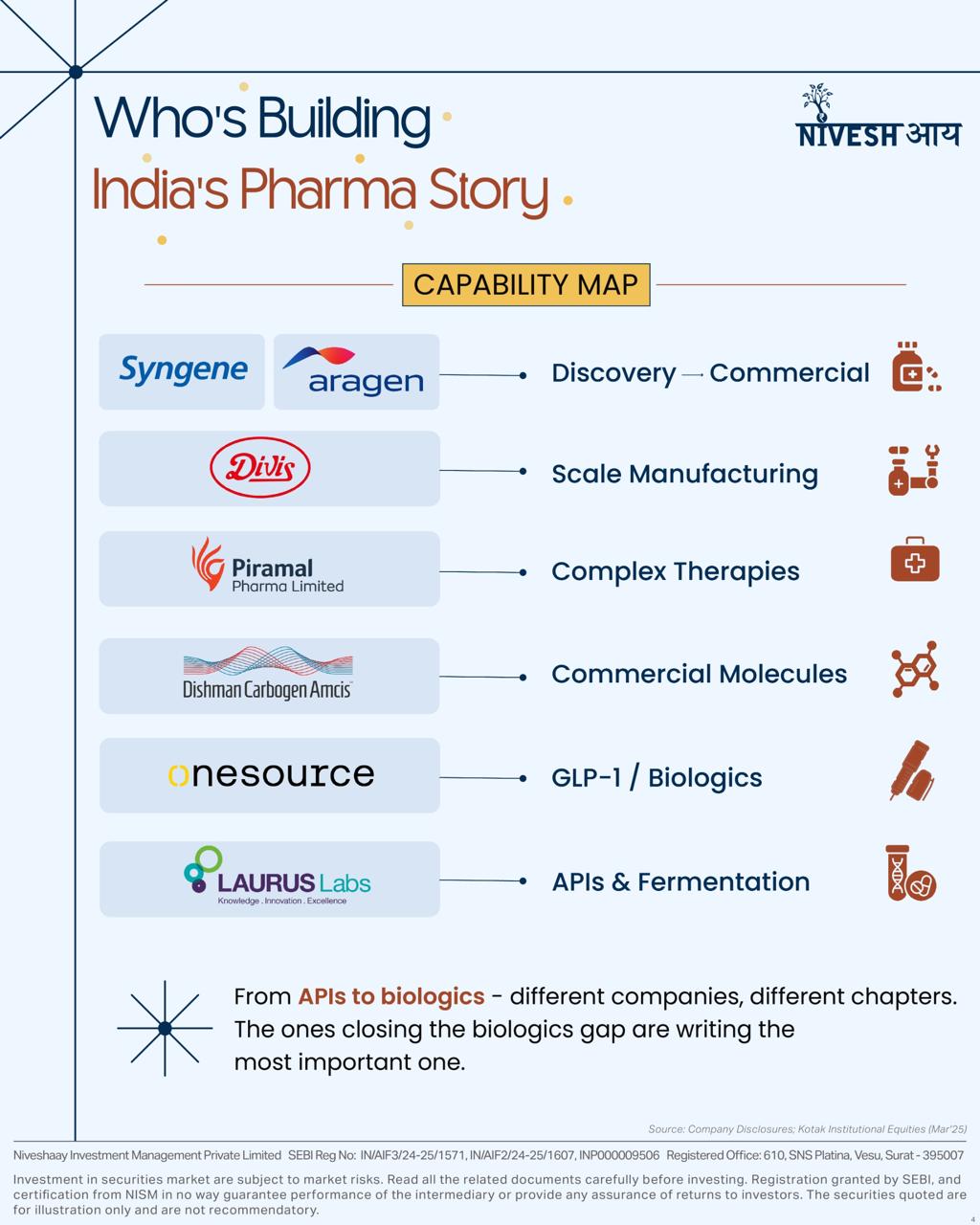 CDMO Industry : India's Medicine Growth Story