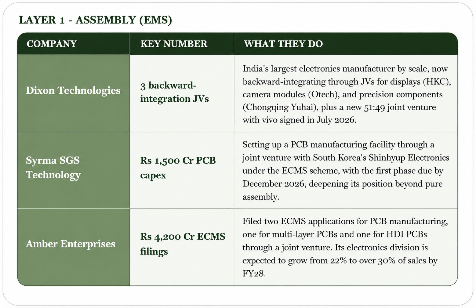 Beyond EMS: India's Electronics Value Chain