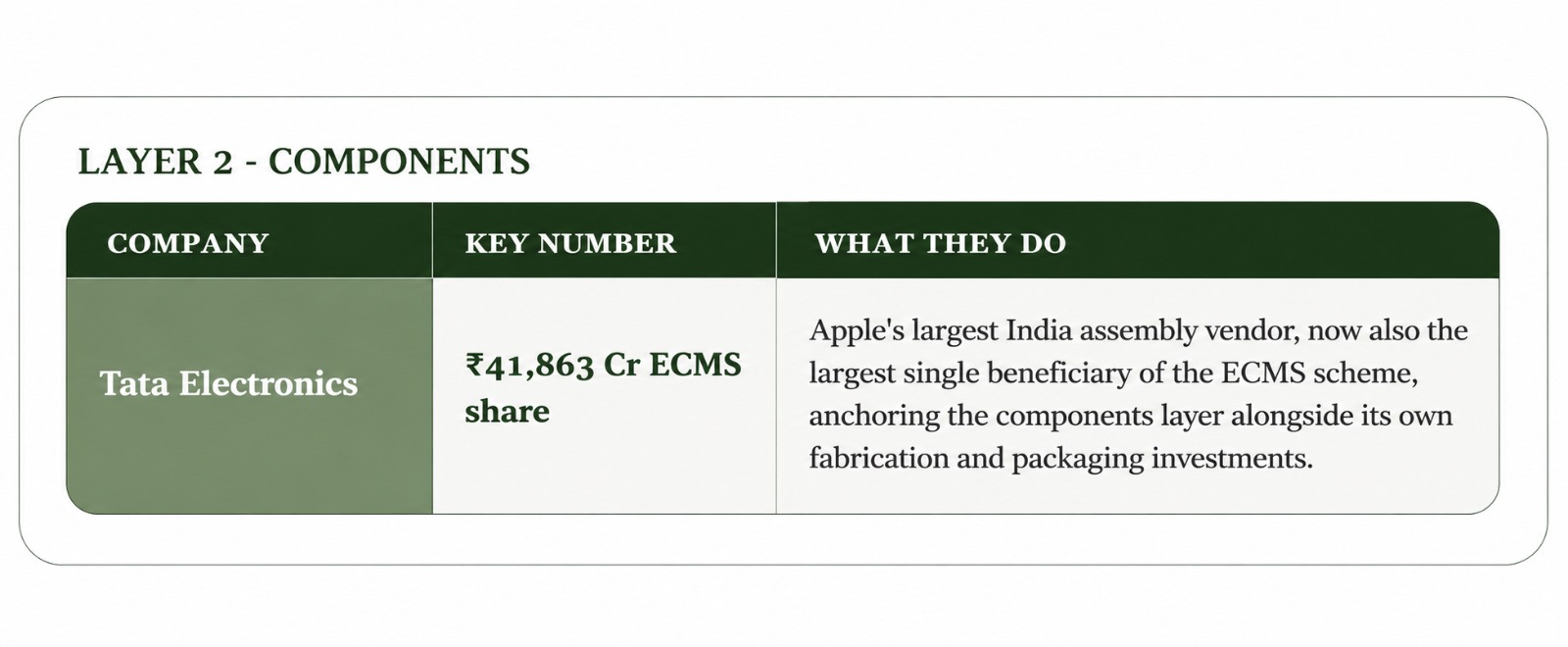 Beyond EMS: India's Electronics Value Chain