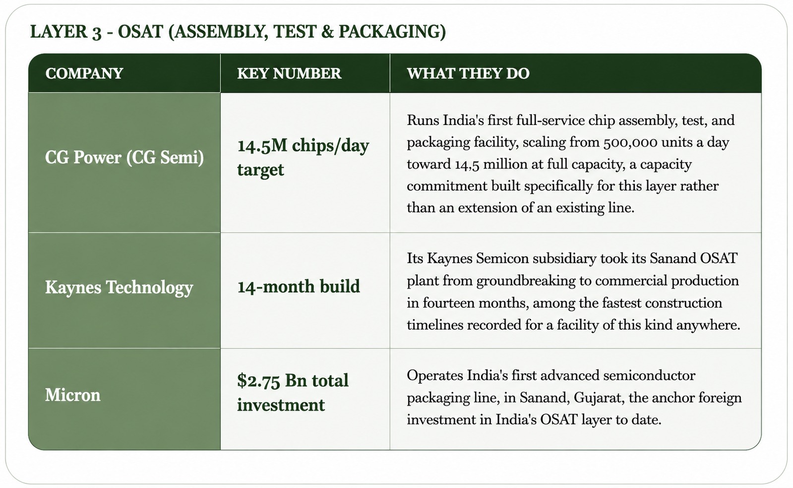 Beyond EMS: India's Electronics Value Chain