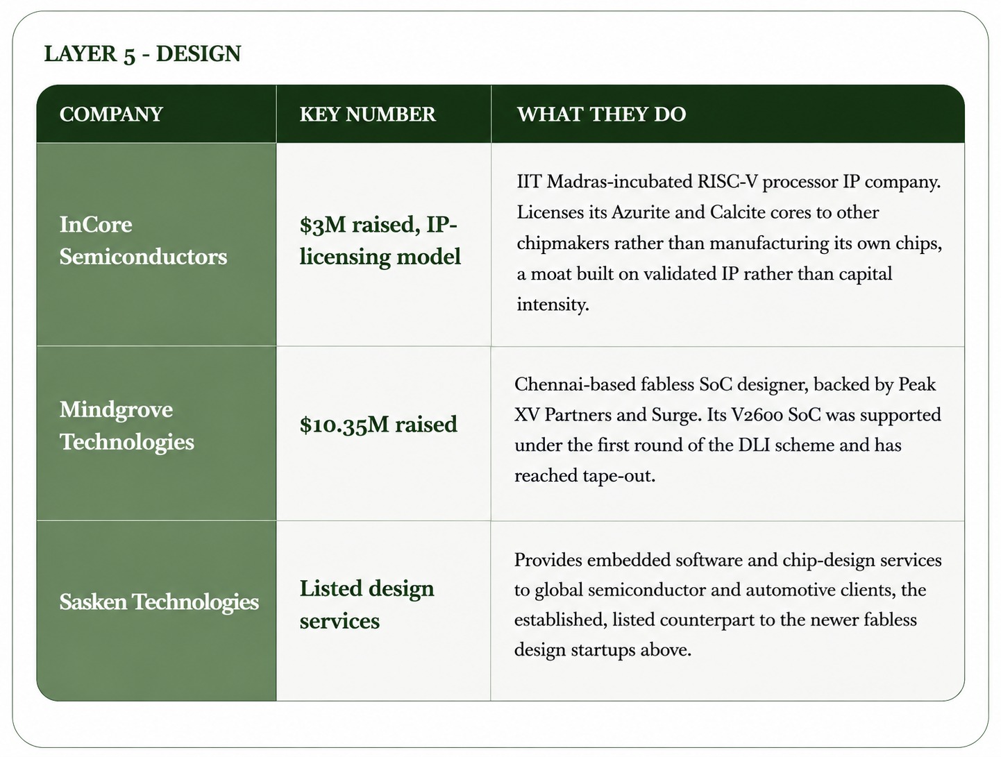 Beyond EMS: India's Electronics Value Chain