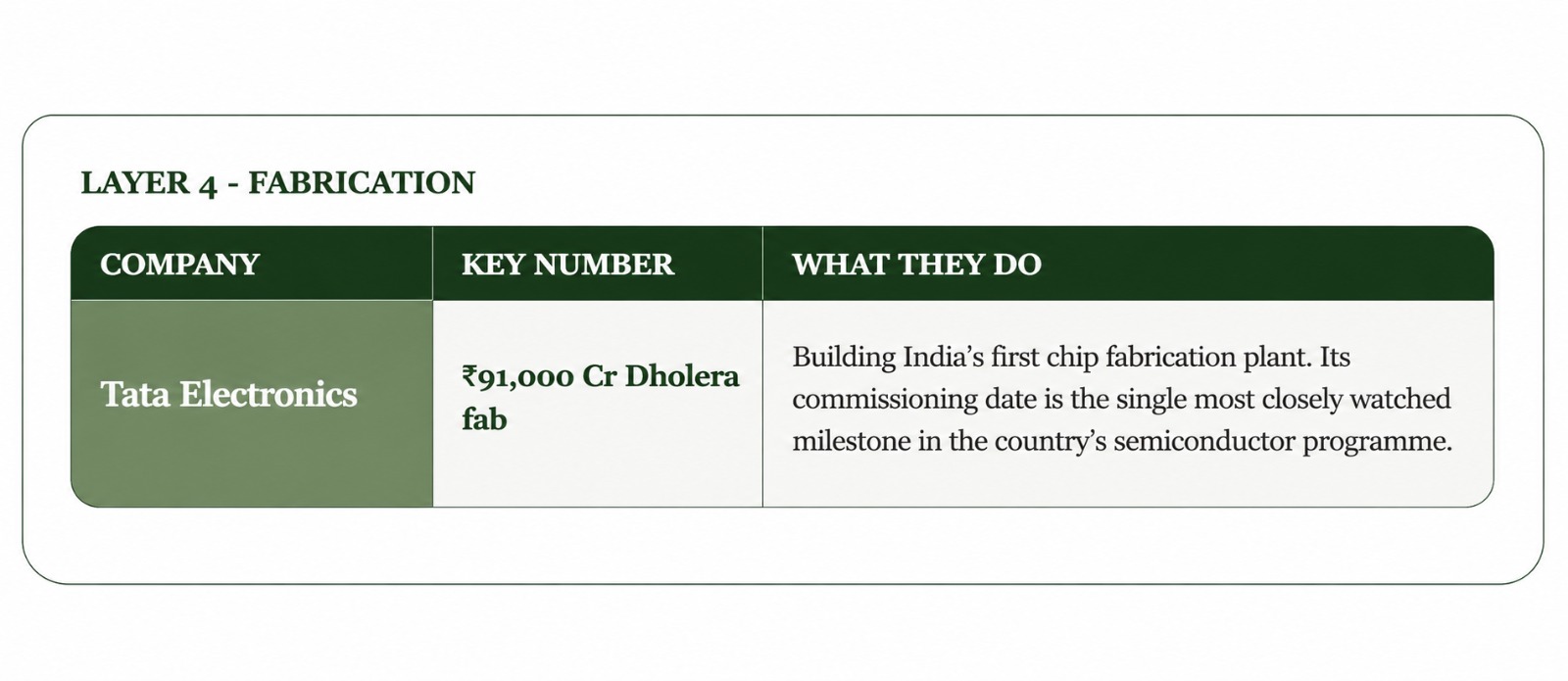 Beyond EMS: India's Electronics Value Chain