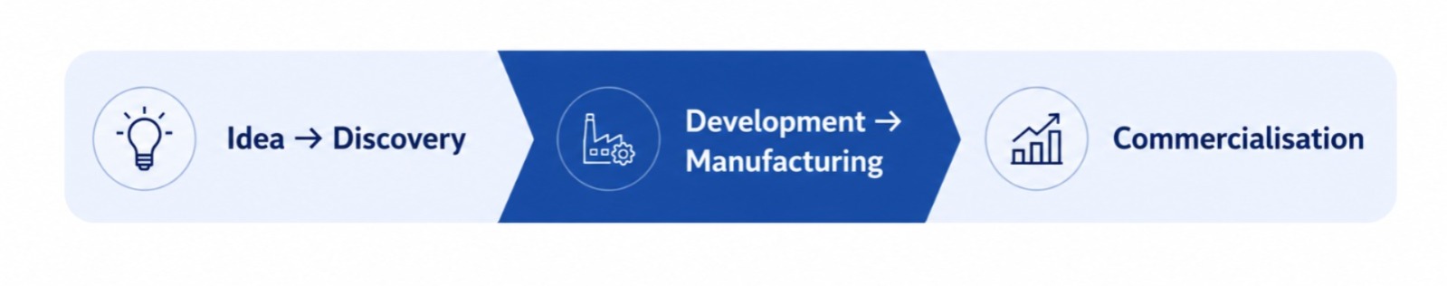 ⁠How India became the Medicine Factory of the world?