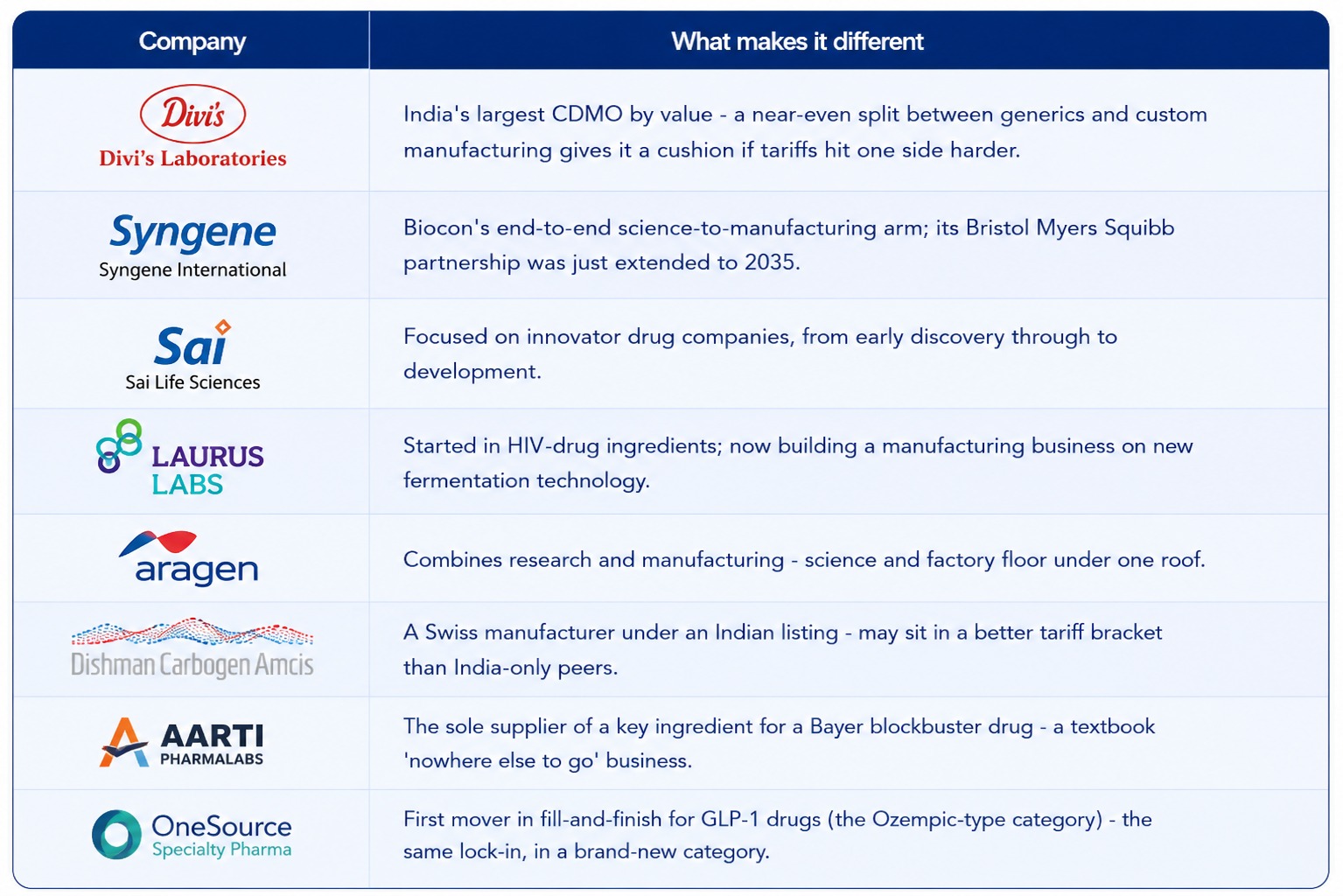 ⁠How India became the Medicine Factory of the world?