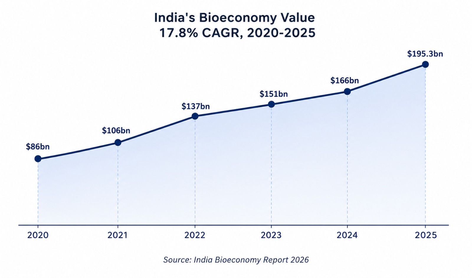 ⁠How India became the Medicine Factory of the world?