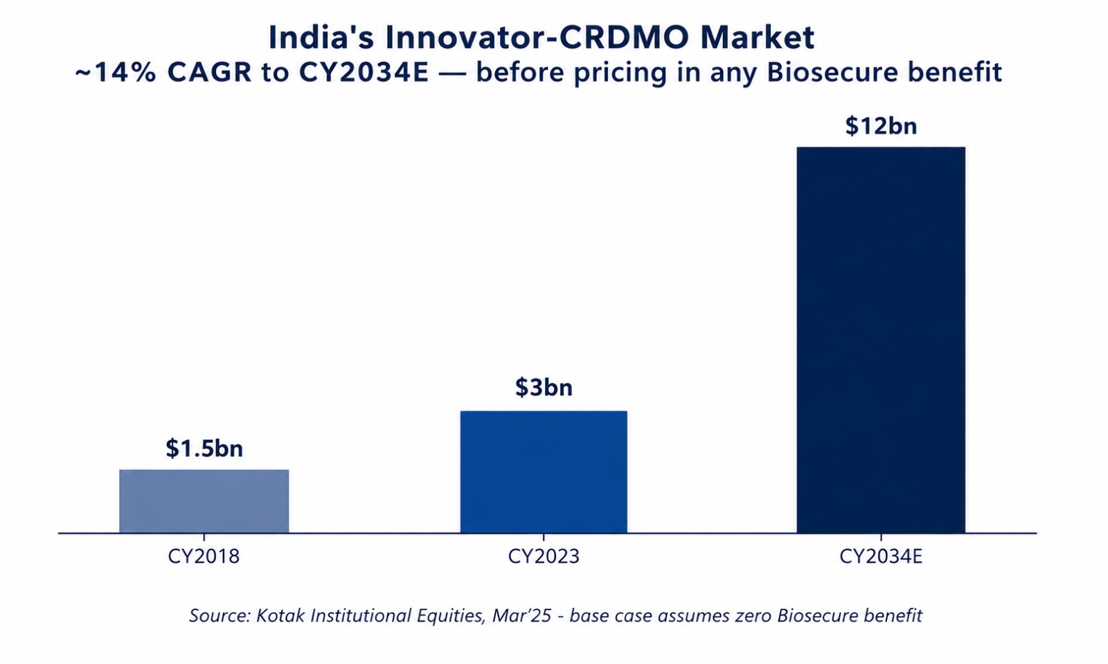 ⁠How India became the Medicine Factory of the world?