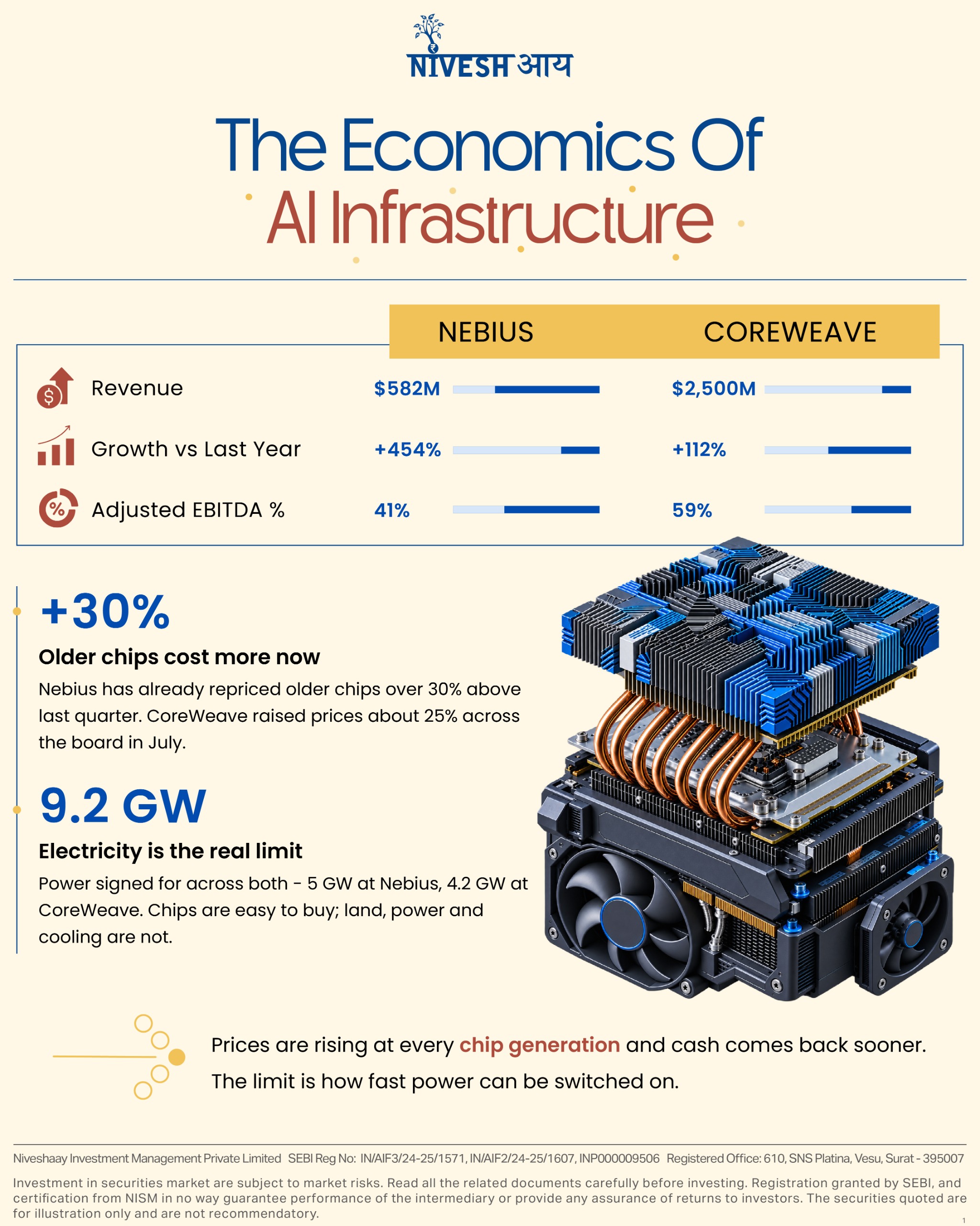 What Nebius & CoreWeave Tell Us About AI Compute