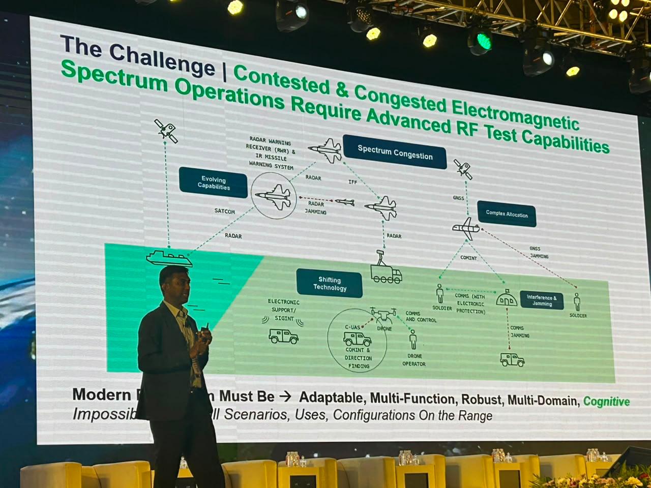 India Space Ecosystem: Insights from IEEE SPACE 2026