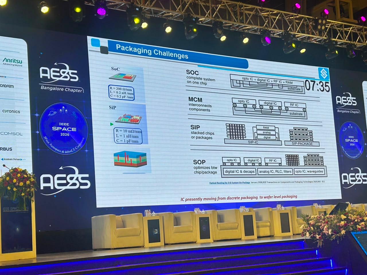 India Space Ecosystem: Insights from IEEE SPACE 2026
