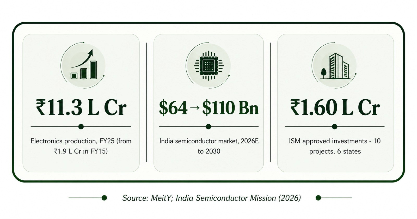 Beyond EMS: India's Electronics Value Chain