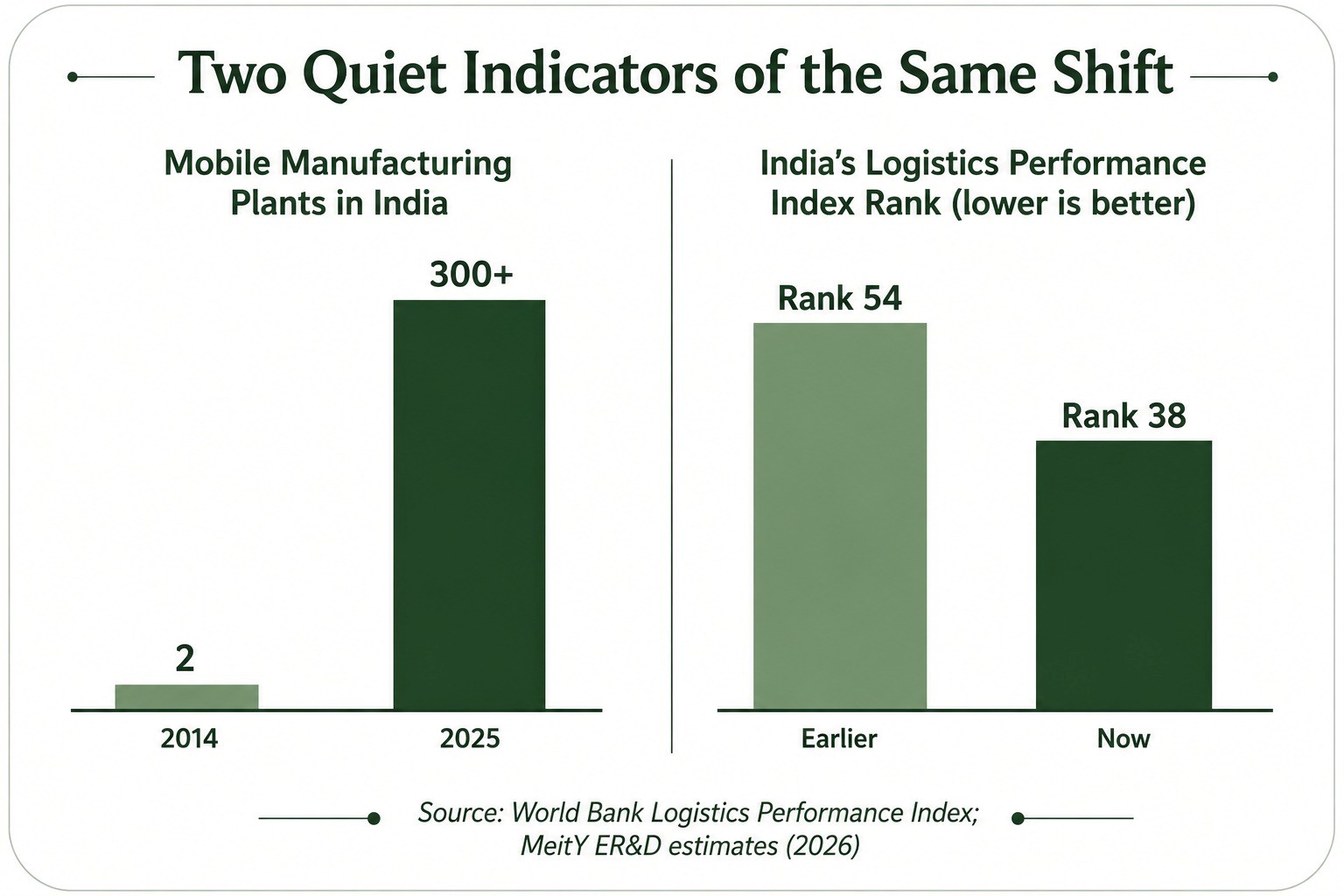 Beyond EMS: India's Electronics Value Chain