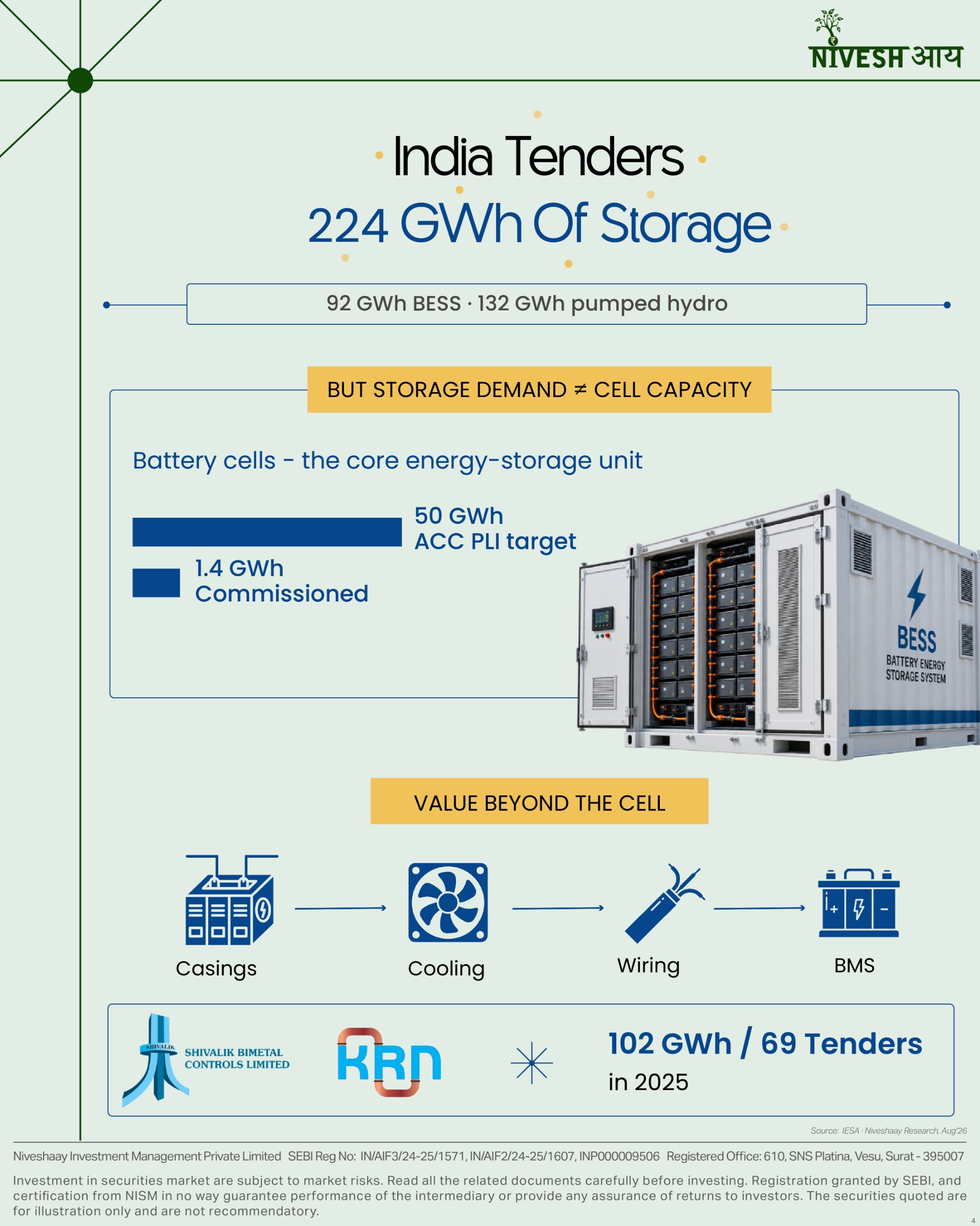 Make in India : What the headline doesn't show