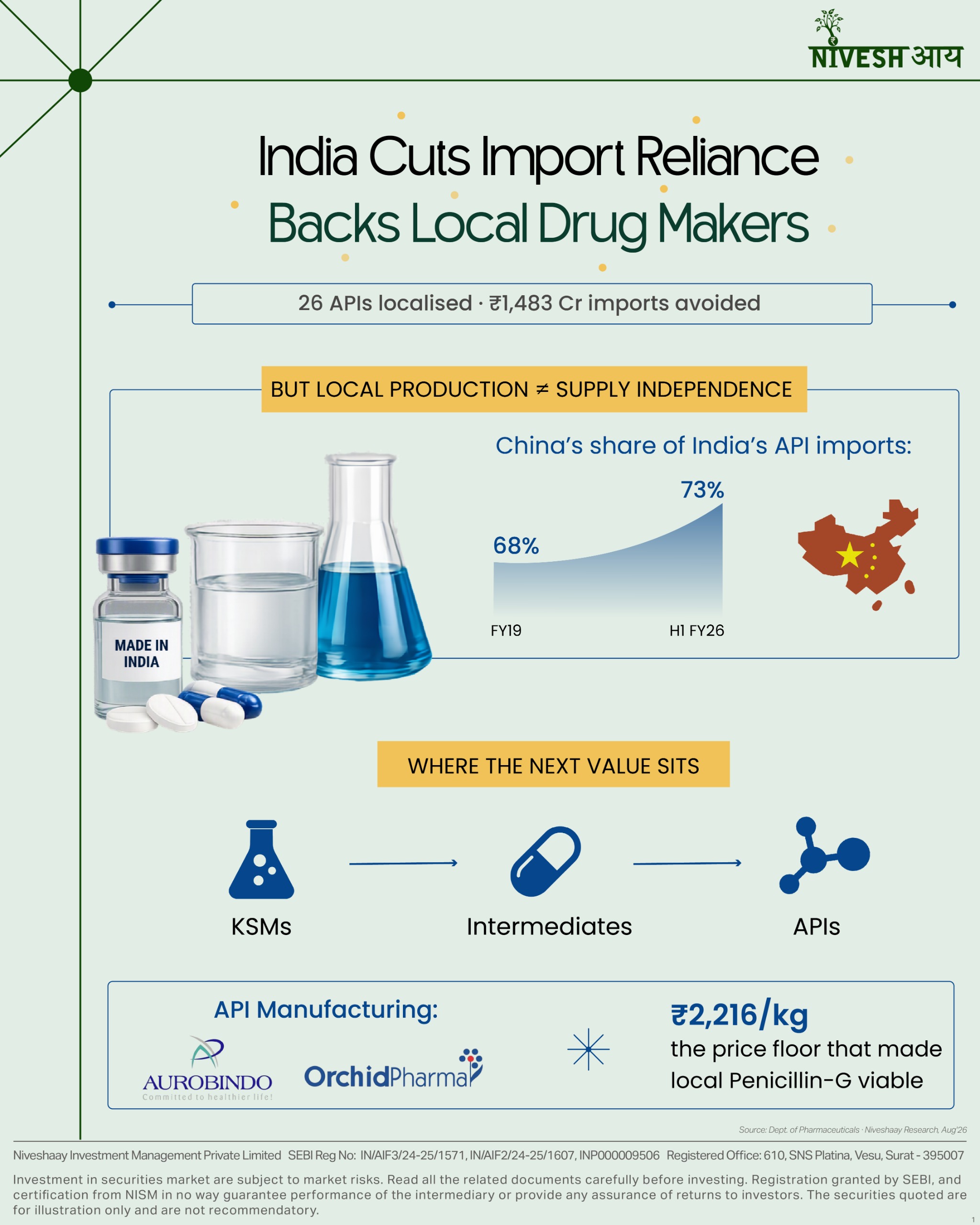 Make in India : What the headline doesn't show