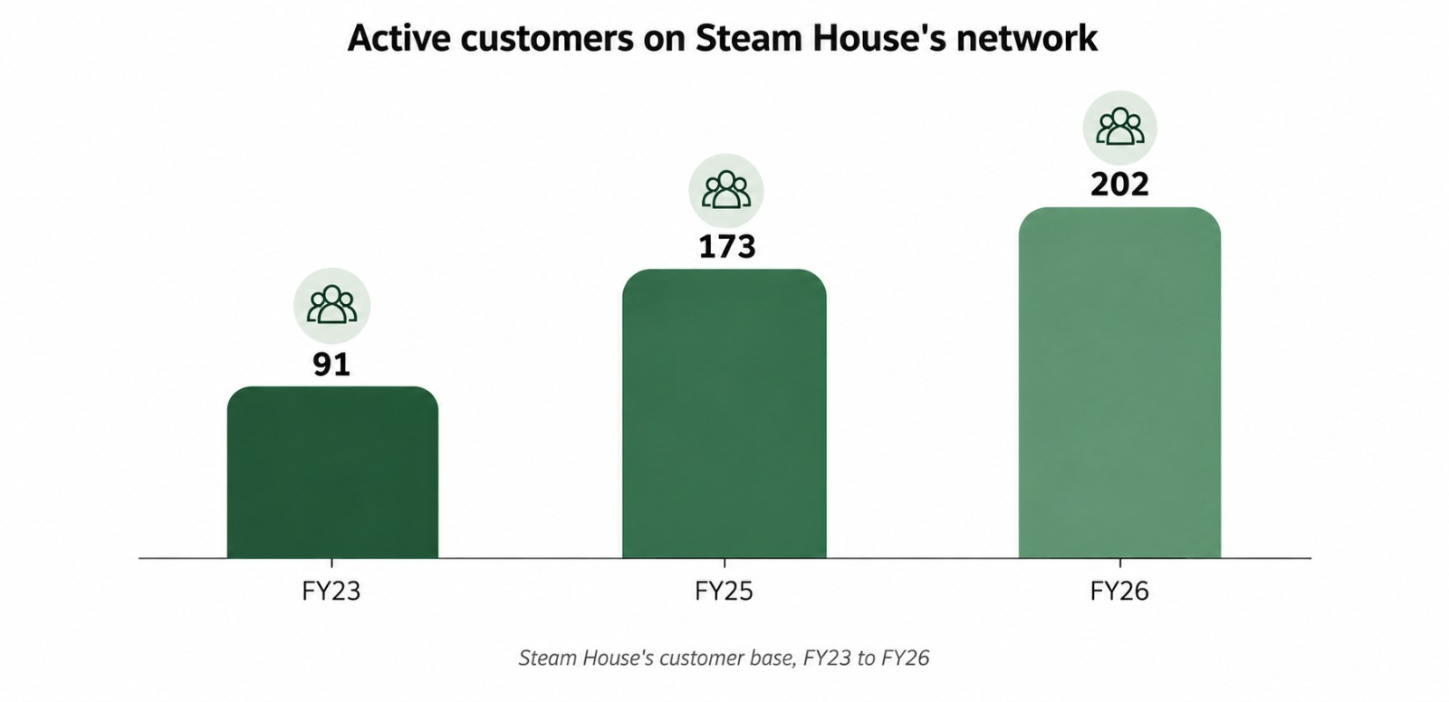 This Industry Has Almost Zero Competition.